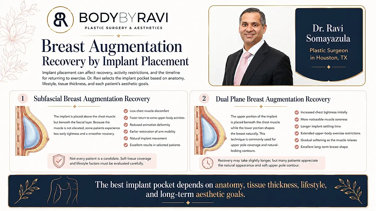 Breast augmentation recovery guide by Dr. Ravi.